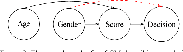 Figure 3 for Causally Consistent Normalizing Flow