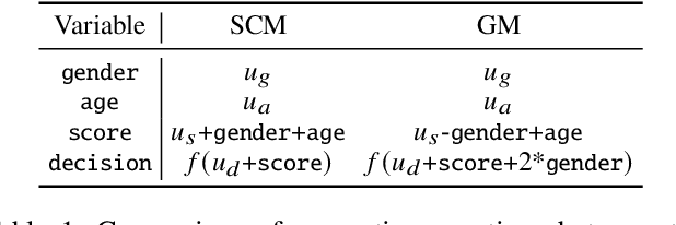 Figure 2 for Causally Consistent Normalizing Flow