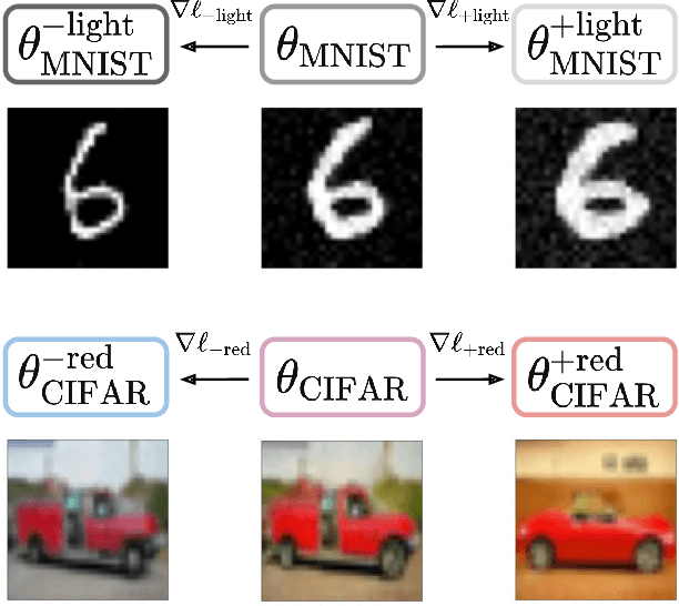 Figure 1 for Implicit Diffusion: Efficient Optimization through Stochastic Sampling