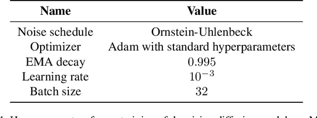 Figure 2 for Implicit Diffusion: Efficient Optimization through Stochastic Sampling