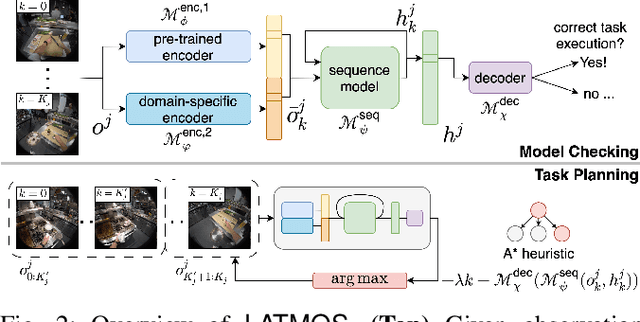 Figure 2 for LATMOS: Latent Automaton Task Model from Observation Sequences