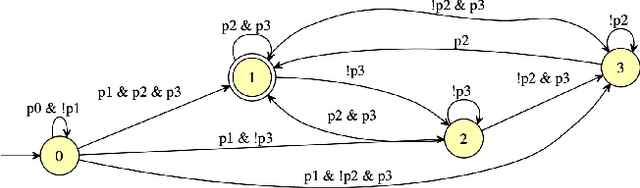 Figure 3 for LATMOS: Latent Automaton Task Model from Observation Sequences