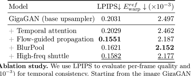 Figure 1 for VideoGigaGAN: Towards Detail-rich Video Super-Resolution