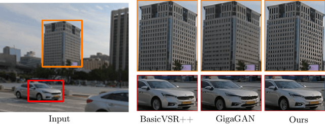 Figure 2 for VideoGigaGAN: Towards Detail-rich Video Super-Resolution