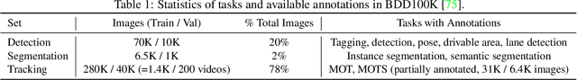 Figure 2 for Video Task Decathlon: Unifying Image and Video Tasks in Autonomous Driving