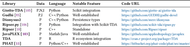 Figure 2 for Topological Methods in Machine Learning: A Tutorial for Practitioners