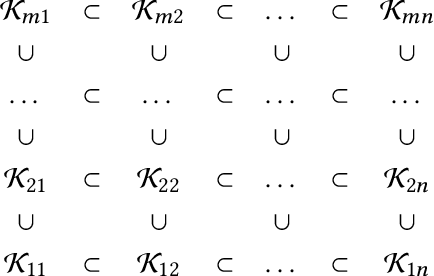 Figure 4 for Topological Methods in Machine Learning: A Tutorial for Practitioners