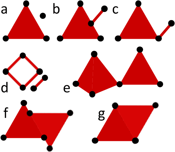 Figure 1 for Topological Methods in Machine Learning: A Tutorial for Practitioners