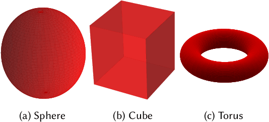 Figure 3 for Topological Methods in Machine Learning: A Tutorial for Practitioners