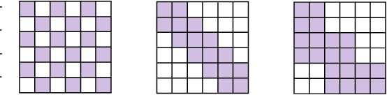 Figure 3 for SPLAT: A framework for optimised GPU code-generation for SParse reguLar ATtention