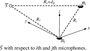 Figure 2 for Extracting Urban Sound Information for Residential Areas in Smart Cities Using an End-to-End IoT System