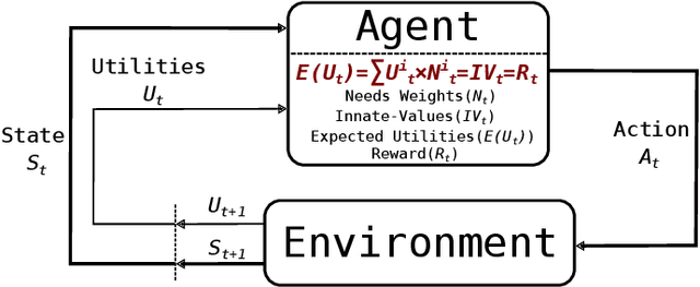 Figure 2 for Innate-Values-driven Reinforcement Learning for Cooperative Multi-Agent Systems