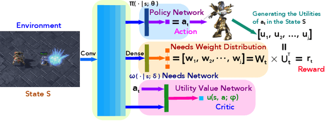 Figure 4 for Innate-Values-driven Reinforcement Learning for Cooperative Multi-Agent Systems