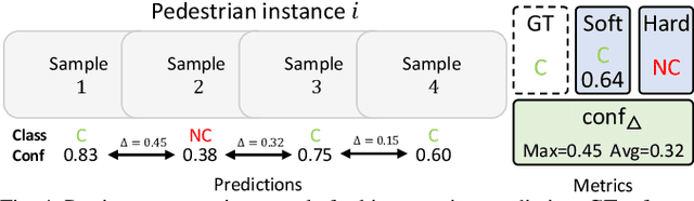 Figure 4 for Diving Deeper Into Pedestrian Behavior Understanding: Intention Estimation, Action Prediction, and Event Risk Assessment
