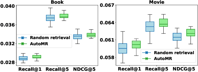 Figure 3 for Leveraging Memory Retrieval to Enhance LLM-based Generative Recommendation