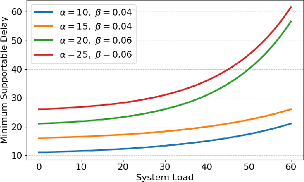 Figure 2 for RAILS: Risk-Aware Iterated Local Search for Joint SLA Decomposition and Service Provider Management in Multi-Domain Networks