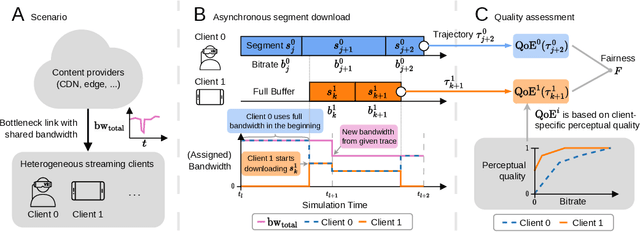 Figure 1 for FairStream: Fair Multimedia Streaming Benchmark for Reinforcement Learning Agents