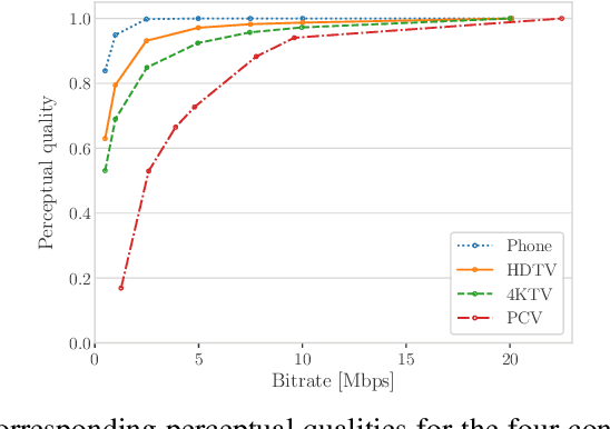 Figure 3 for FairStream: Fair Multimedia Streaming Benchmark for Reinforcement Learning Agents