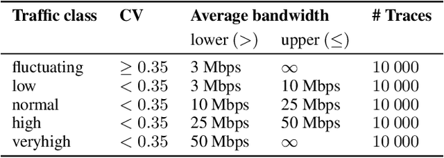 Figure 2 for FairStream: Fair Multimedia Streaming Benchmark for Reinforcement Learning Agents