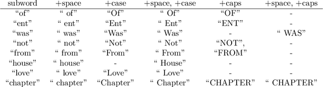 Figure 4 for The Languini Kitchen: Enabling Language Modelling Research at Different Scales of Compute