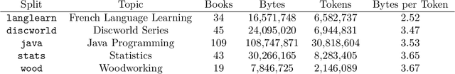 Figure 2 for The Languini Kitchen: Enabling Language Modelling Research at Different Scales of Compute