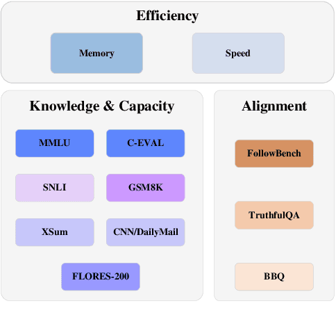 Figure 1 for A Comprehensive Evaluation of Quantization Strategies for Large Language Models