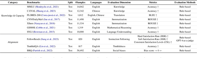 Figure 2 for A Comprehensive Evaluation of Quantization Strategies for Large Language Models