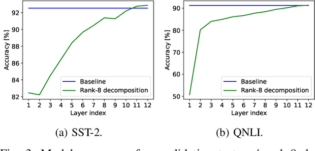 Figure 3 for An Efficient Split Fine-tuning Framework for Edge and Cloud Collaborative Learning