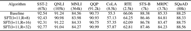 Figure 4 for An Efficient Split Fine-tuning Framework for Edge and Cloud Collaborative Learning
