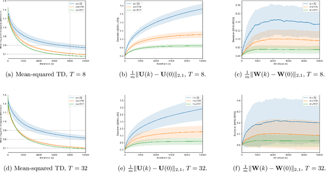 Figure 2 for Recurrent Natural Policy Gradient for POMDPs