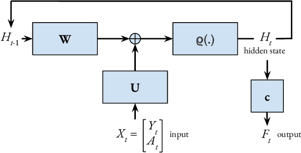 Figure 1 for Recurrent Natural Policy Gradient for POMDPs