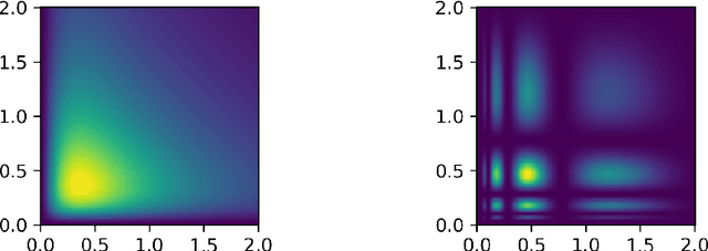 Figure 3 for The Signature Kernel