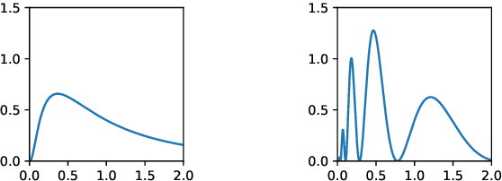 Figure 1 for The Signature Kernel