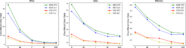 Figure 1 for Towards Improving the Performance of Pre-Trained Speech Models for Low-Resource Languages Through Lateral Inhibition