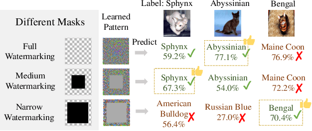 Figure 1 for Sample-specific Masks for Visual Reprogramming-based Prompting