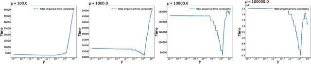 Figure 4 for Tighter Performance Theory of FedExProx