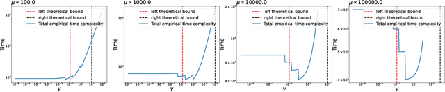 Figure 1 for Tighter Performance Theory of FedExProx