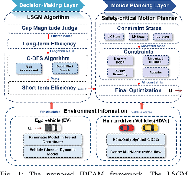 Figure 1 for Agile Decision-Making and Safety-Critical Motion Planning for Emergency Autonomous Vehicles