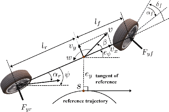 Figure 2 for Agile Decision-Making and Safety-Critical Motion Planning for Emergency Autonomous Vehicles