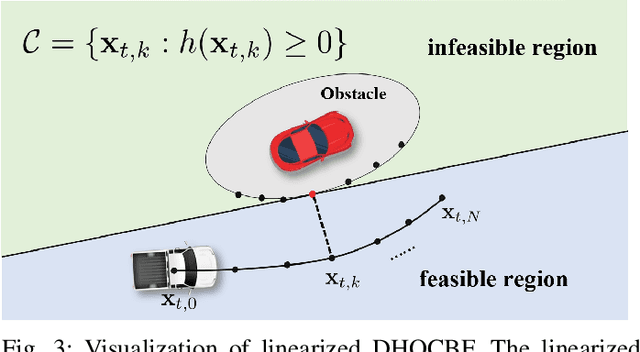 Figure 3 for Agile Decision-Making and Safety-Critical Motion Planning for Emergency Autonomous Vehicles