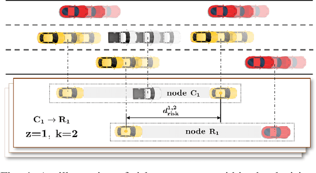 Figure 4 for Agile Decision-Making and Safety-Critical Motion Planning for Emergency Autonomous Vehicles