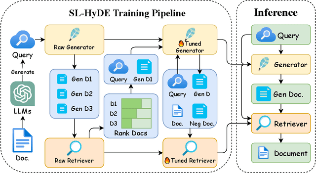 Figure 1 for AutoMIR: Effective Zero-Shot Medical Information Retrieval without Relevance Labels