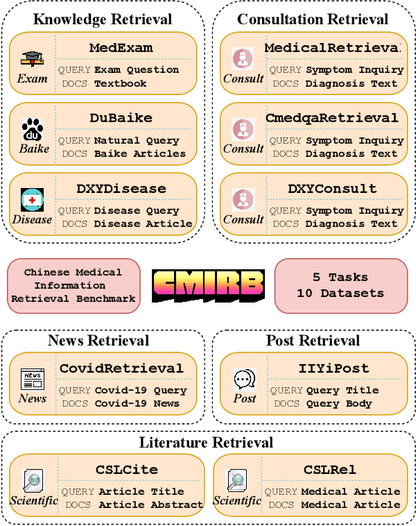 Figure 3 for AutoMIR: Effective Zero-Shot Medical Information Retrieval without Relevance Labels