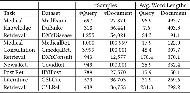 Figure 2 for AutoMIR: Effective Zero-Shot Medical Information Retrieval without Relevance Labels