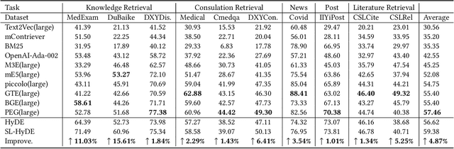 Figure 4 for AutoMIR: Effective Zero-Shot Medical Information Retrieval without Relevance Labels