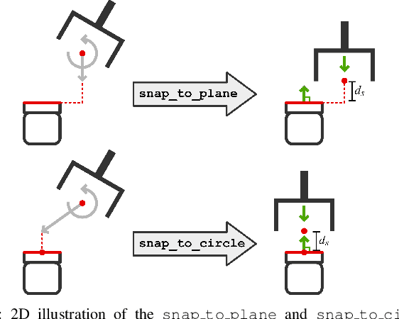 Figure 4 for Integrating Open-World Shared Control in Immersive Avatars