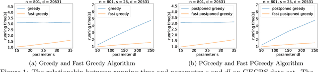 Figure 1 for Fast and Efficient Matching Algorithm with Deadline Instances