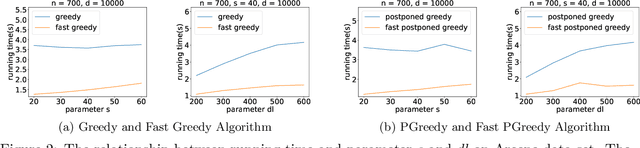 Figure 3 for Fast and Efficient Matching Algorithm with Deadline Instances