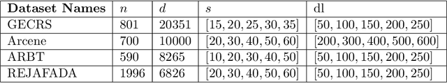 Figure 2 for Fast and Efficient Matching Algorithm with Deadline Instances