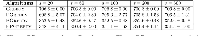 Figure 4 for Fast and Efficient Matching Algorithm with Deadline Instances